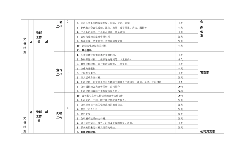 公司档案分类方案类目表_第3页