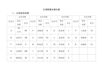 公司档案分类方案类目表