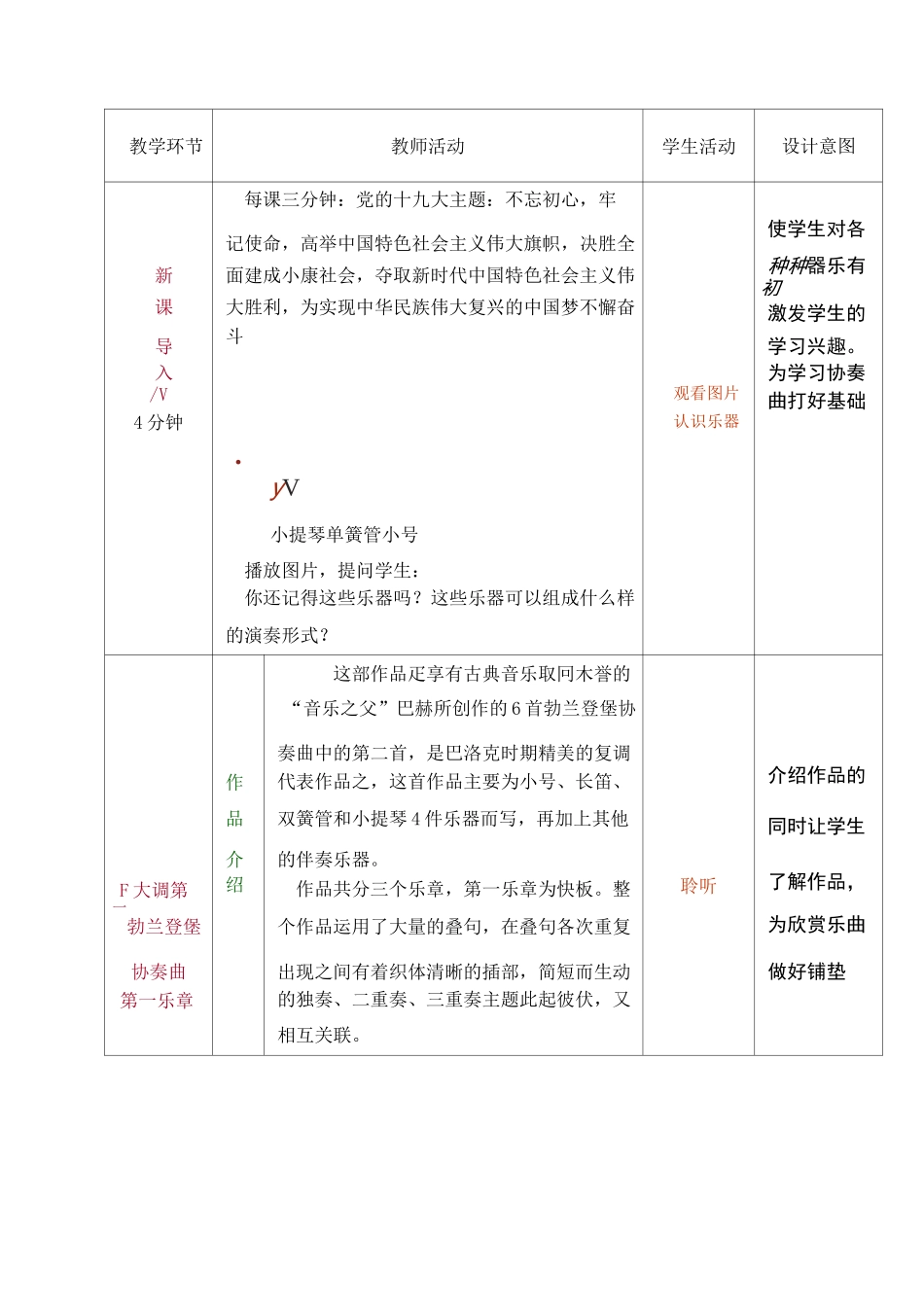 公共艺术(音乐篇)第三单元第五节 协奏曲_第2页