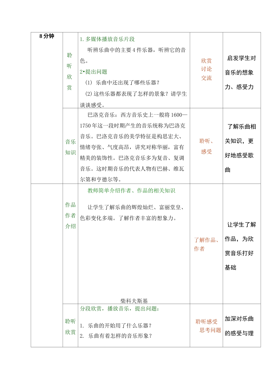 公共艺术(音乐篇)第三单元第五节 协奏曲_第3页