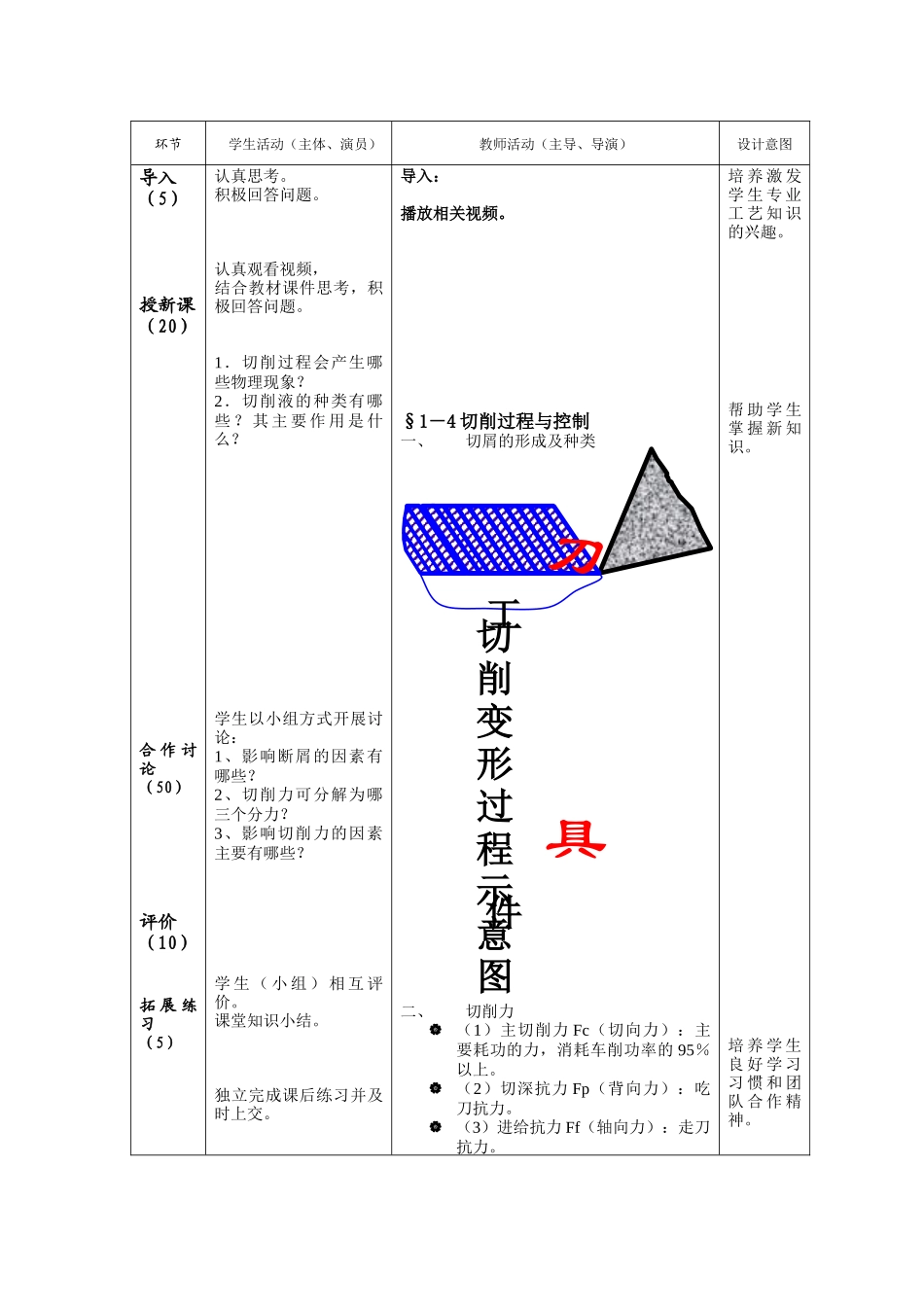 切削过程控制与切削液_第3页