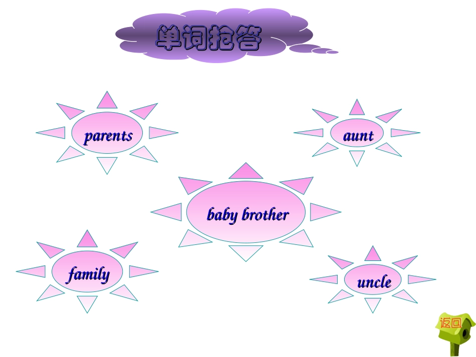 四年级英语上册Unit6Meetmyfamily_Let's_talk课件A_第2页