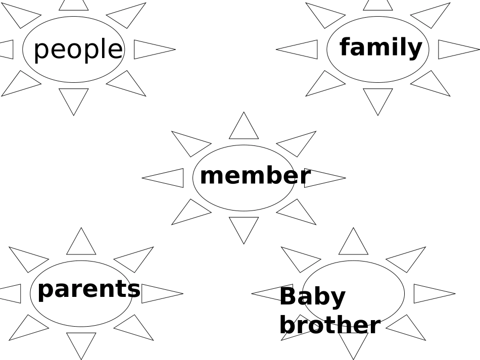 四年级英语上册Unit6Meetmyfamily_Let's_talk课件A_第3页