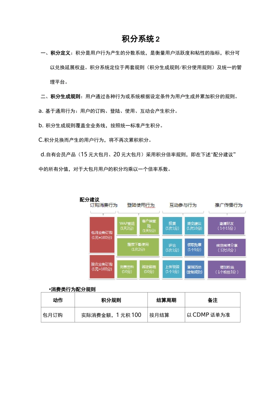 积分系统设计方案_第1页