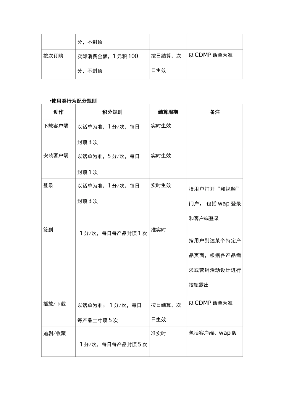 积分系统设计方案_第2页
