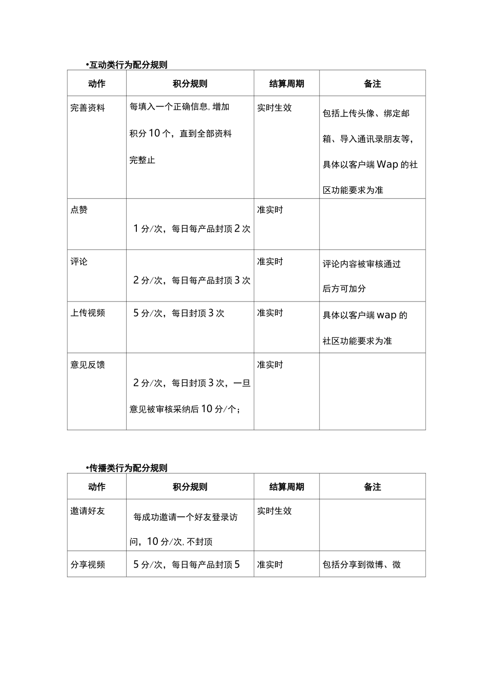 积分系统设计方案_第3页