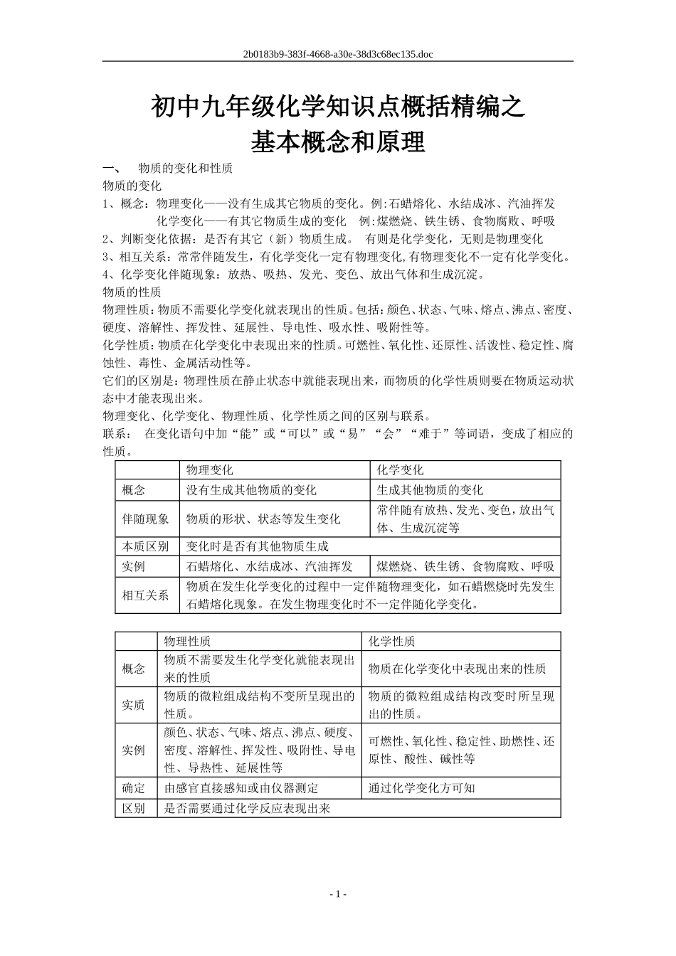 初中九年级化学知识点概括精编之基本概念和原理_第1页