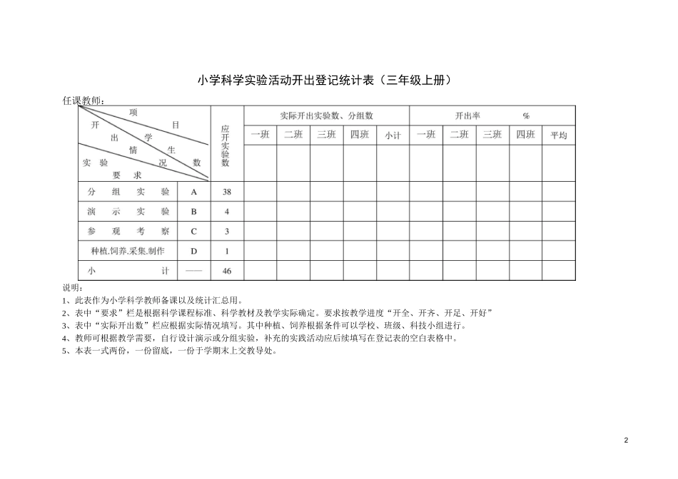 小学科学实验活动开出统计表_第2页