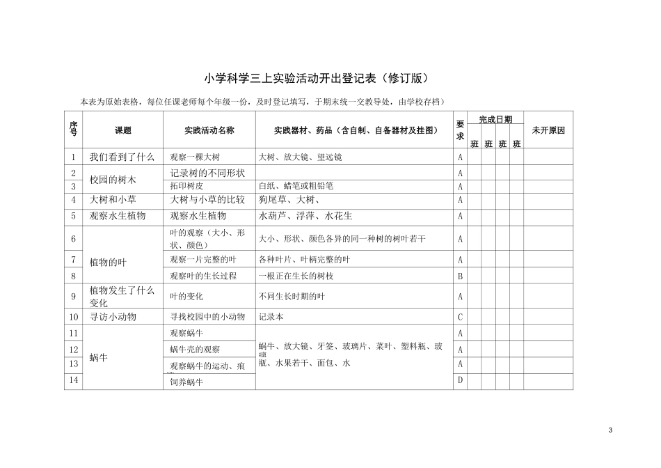 小学科学实验活动开出统计表_第3页