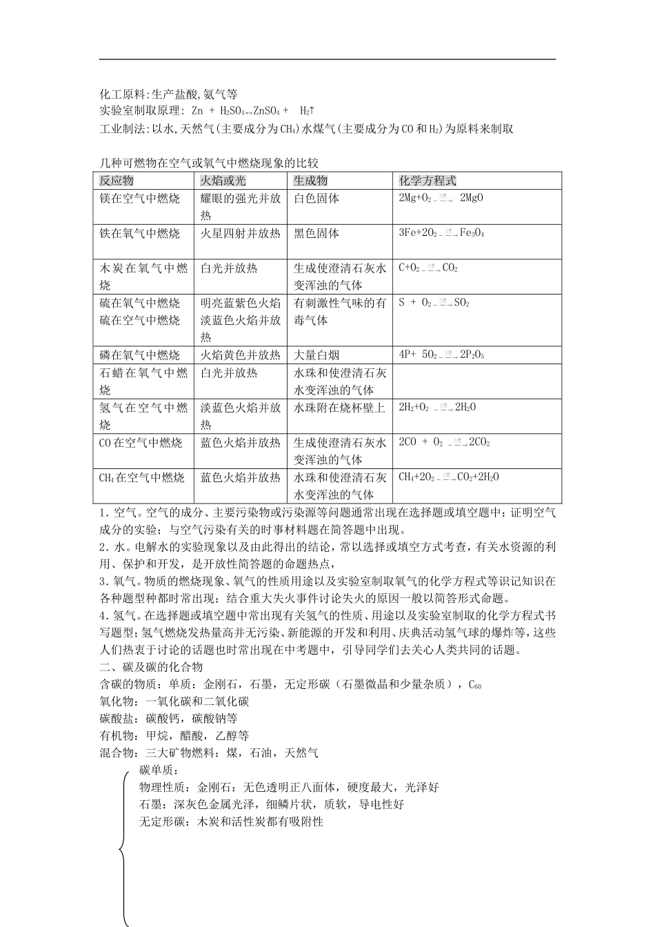 元素化合物知识要点_第2页