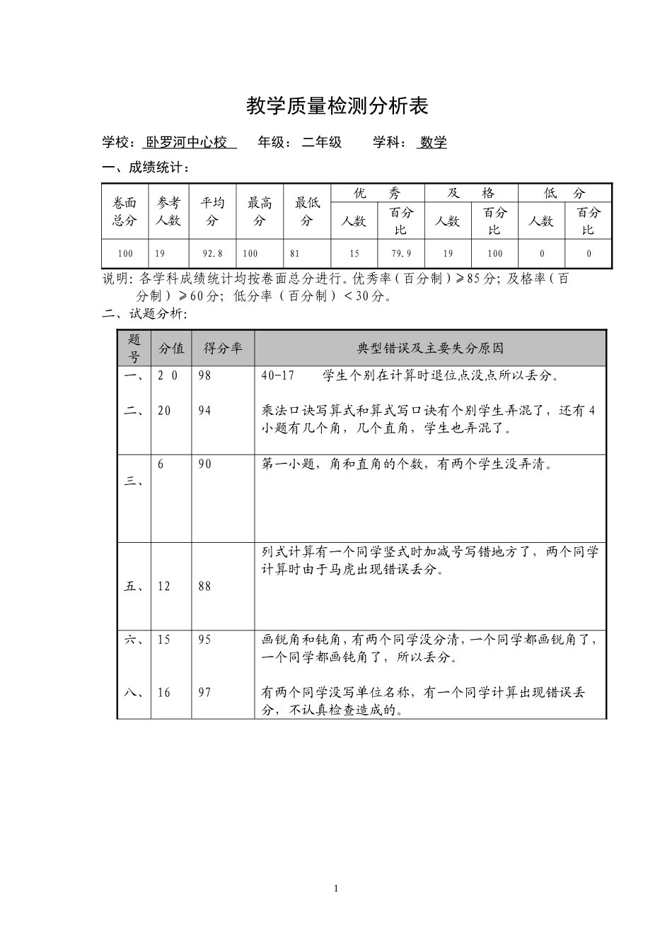 二年级质检分析_第1页