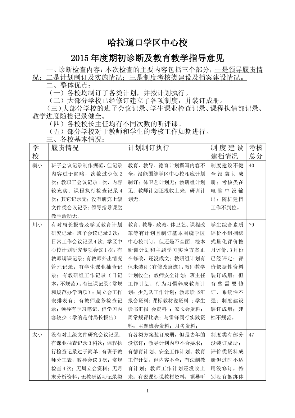 2015年度教育教学工作指导意见_第1页
