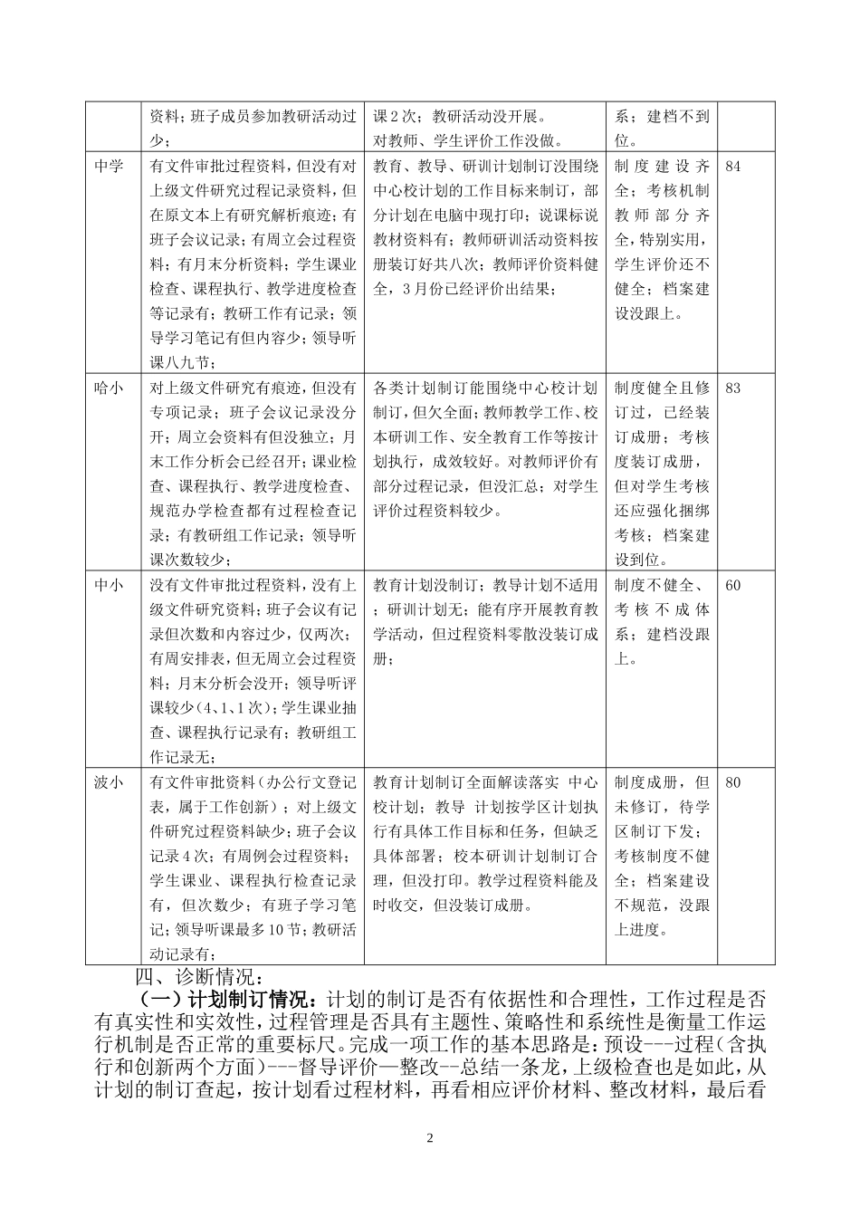 2015年度教育教学工作指导意见_第2页