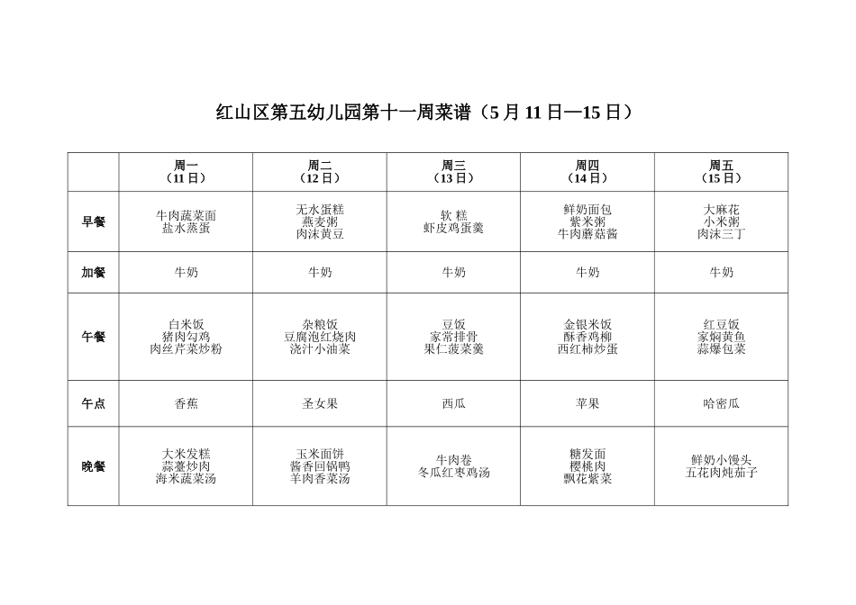 红山区第五幼儿园第十一周菜谱（5月11日—115日）_第1页