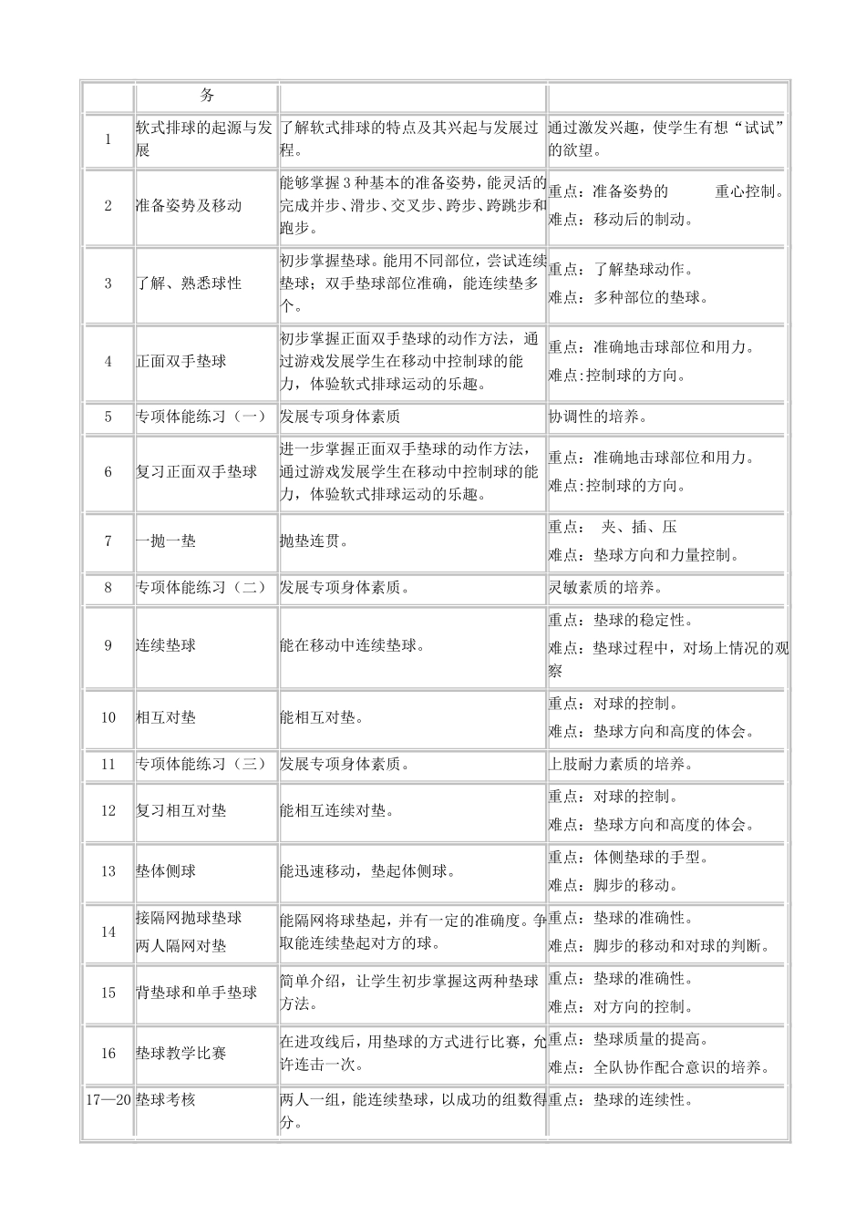 七年初一年级排球单元教学计划_第2页