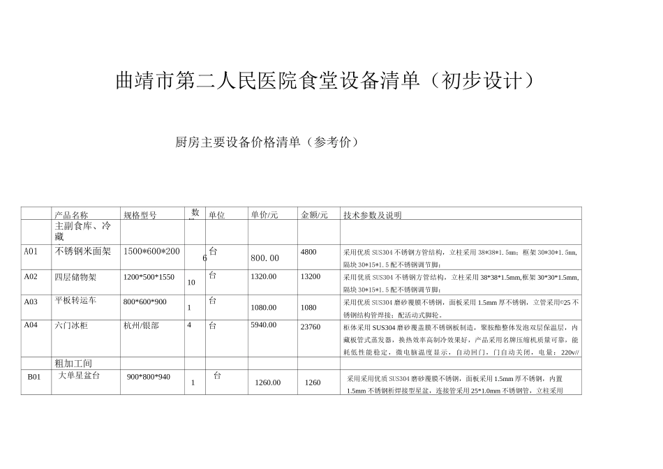 食堂设备清单_第1页