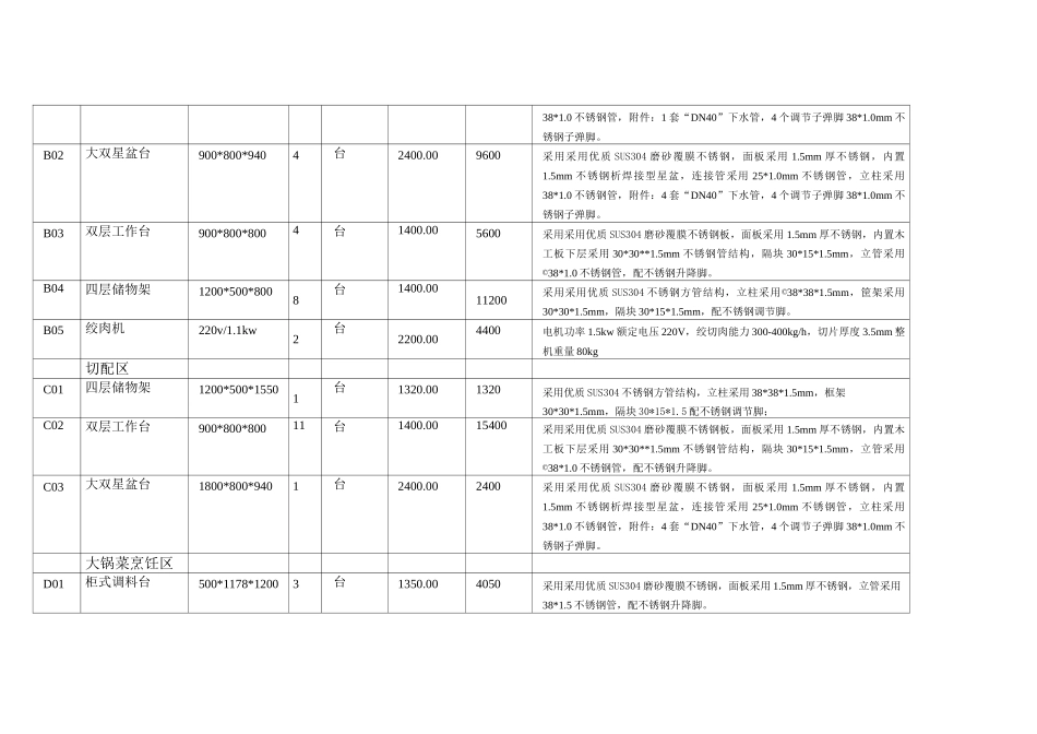 食堂设备清单_第2页