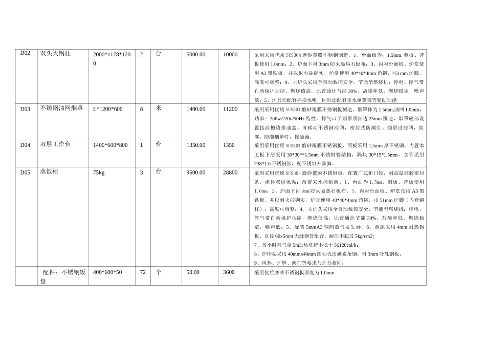 食堂设备清单_第3页