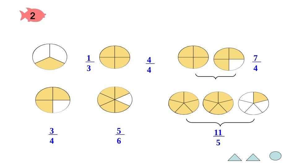 真分数假分数课件修改好_第3页