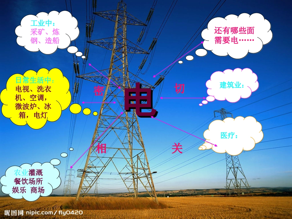 鄂教版小学品德与社会六年级上册PPT第12课：回眸、展望科技发展历程_第3页