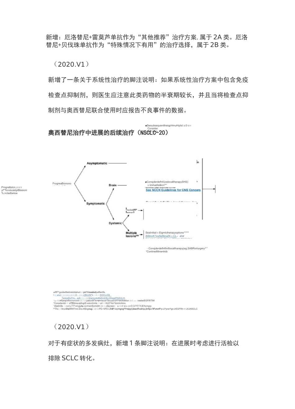 NCCN临床实践指南：非小细胞肺癌(2020.V6)_第2页