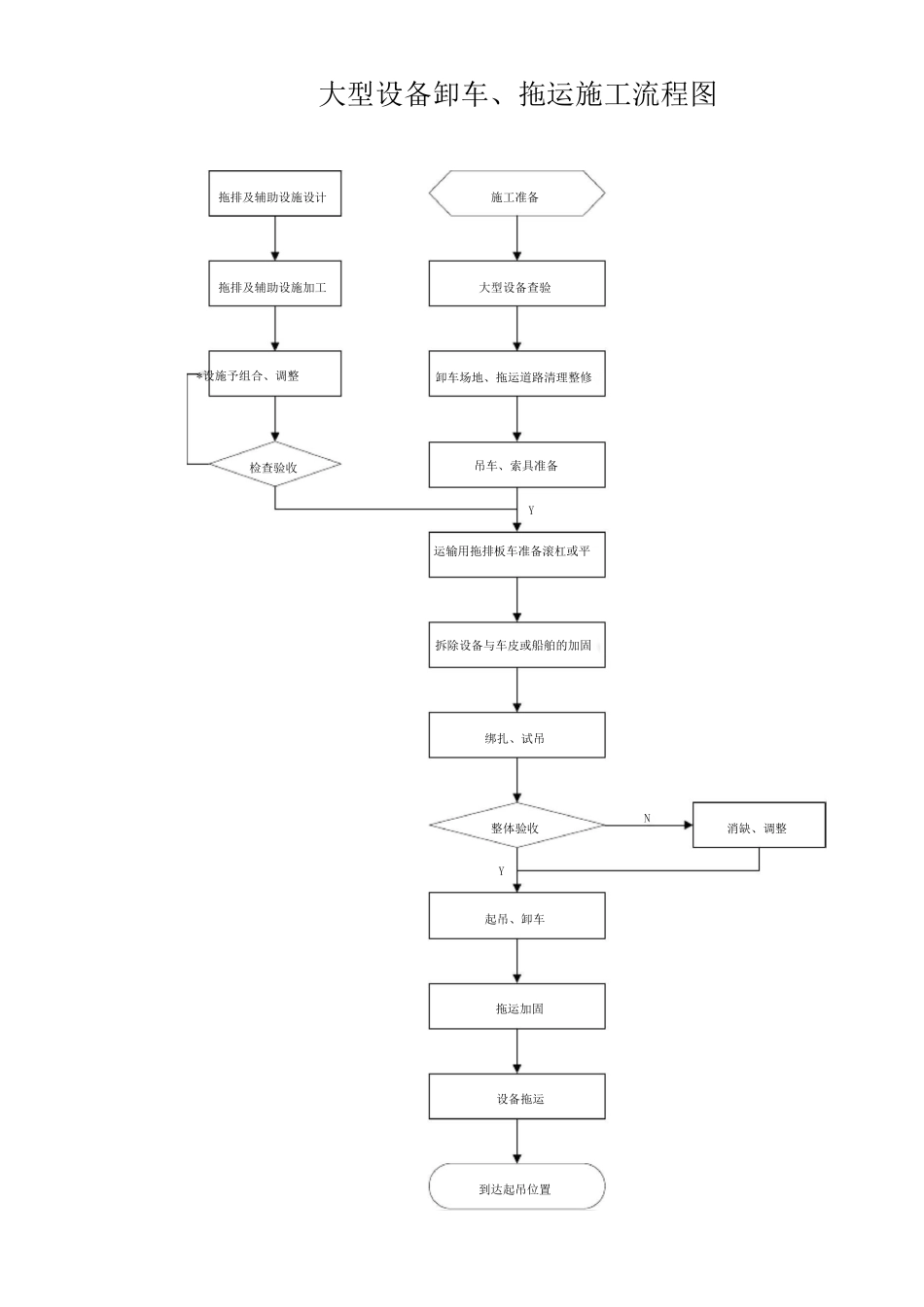运输方案 ()_第3页