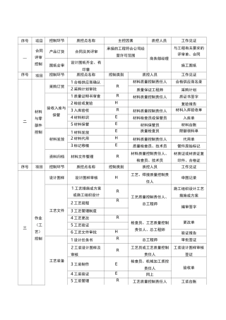 控制环节控制点一览表