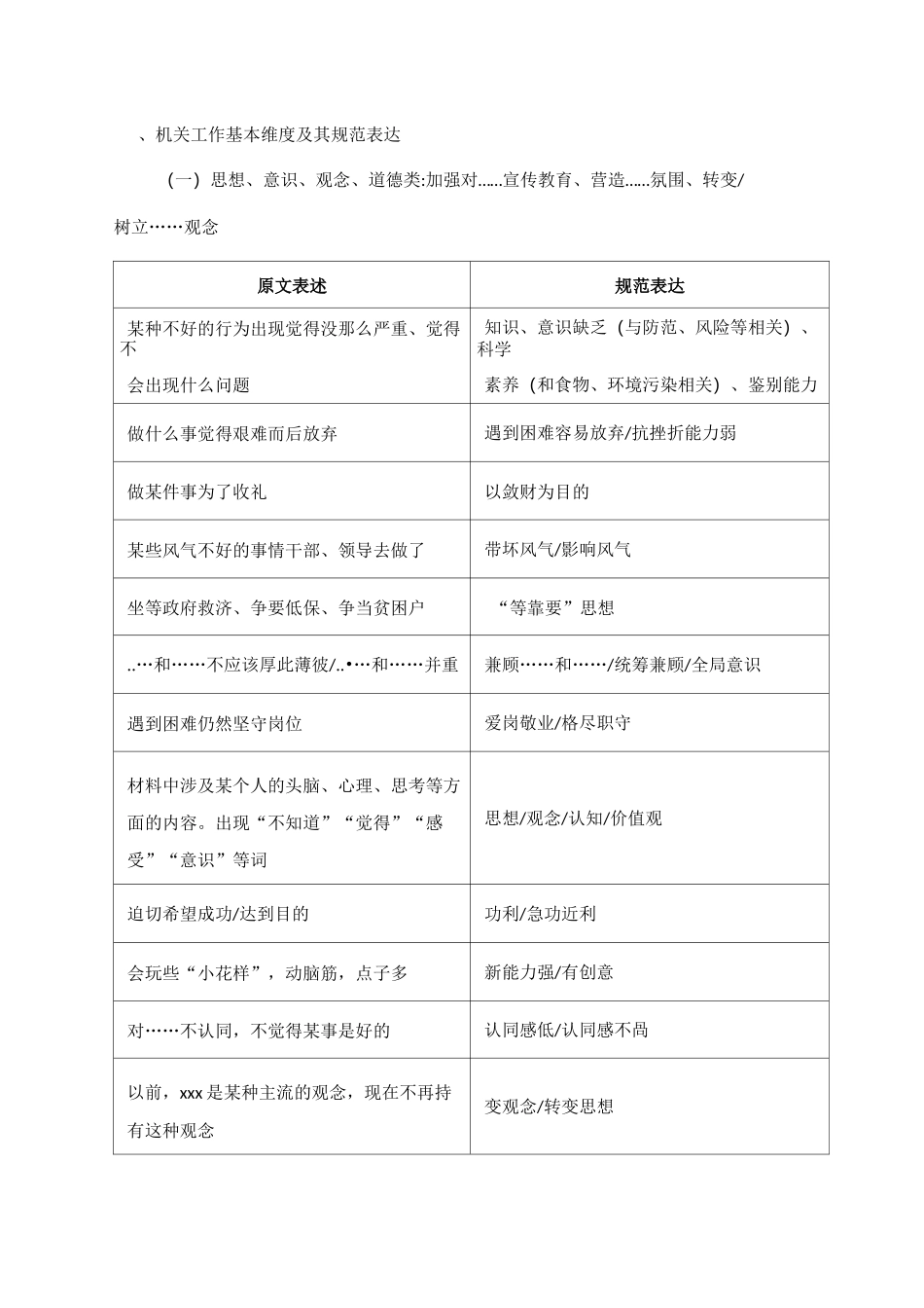 申论答案规范表达_第1页