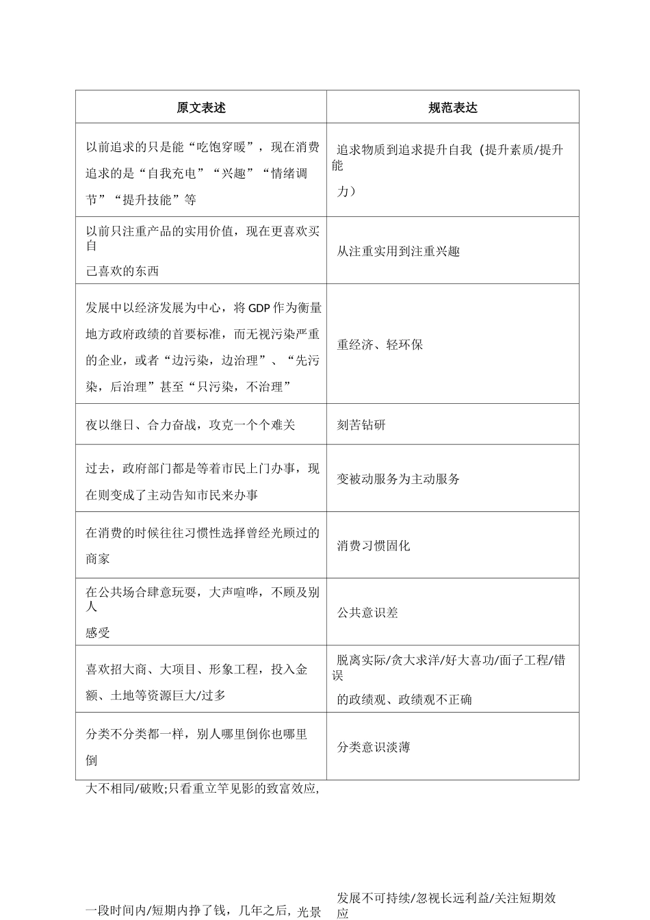 申论答案规范表达_第2页