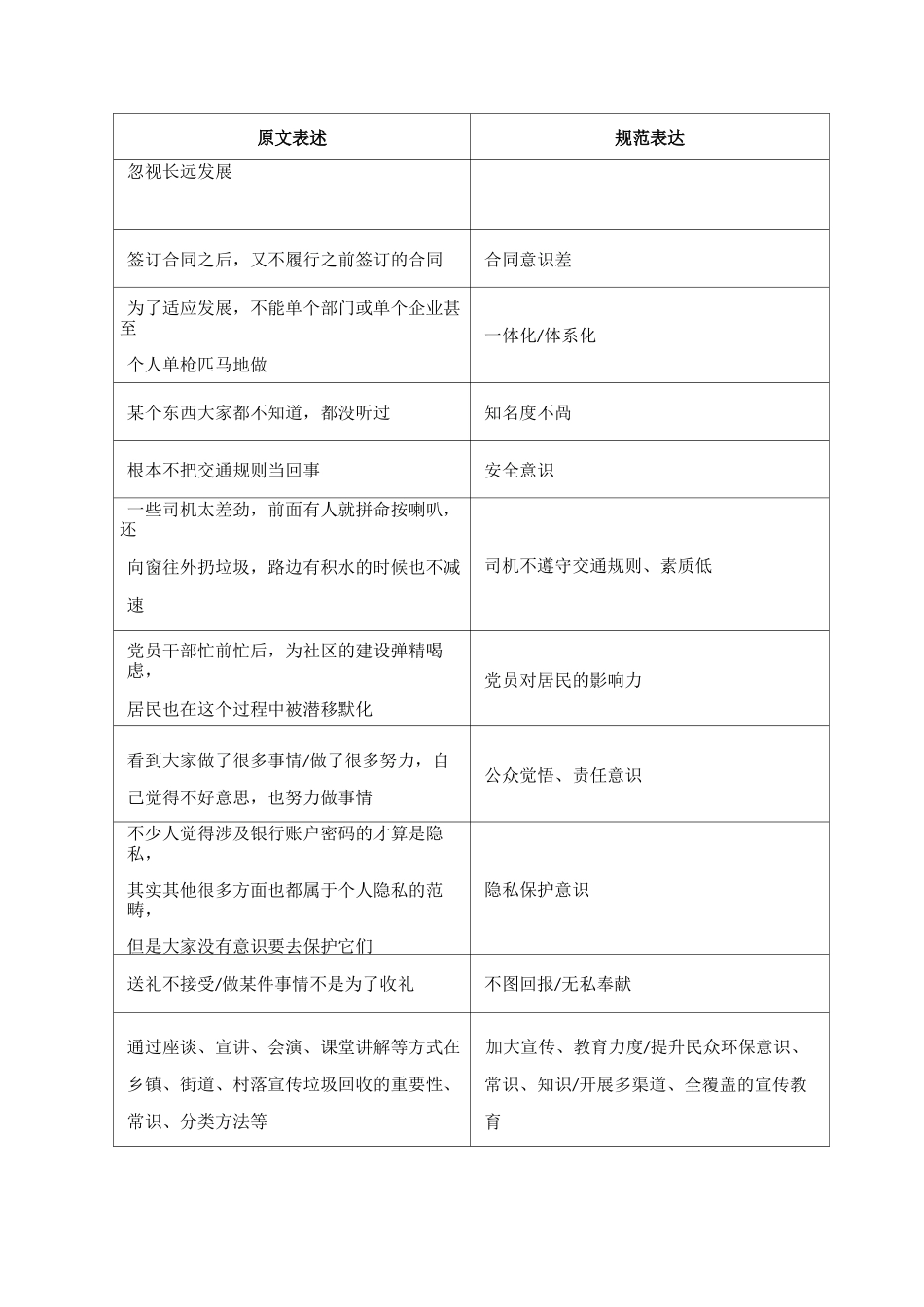 申论答案规范表达_第3页