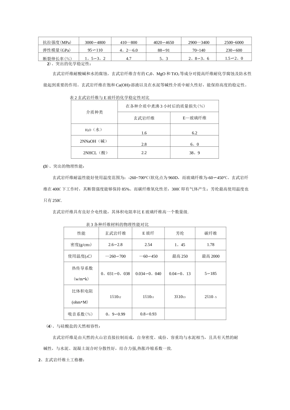 玄武岩纤维土工格栅技术手册_第3页