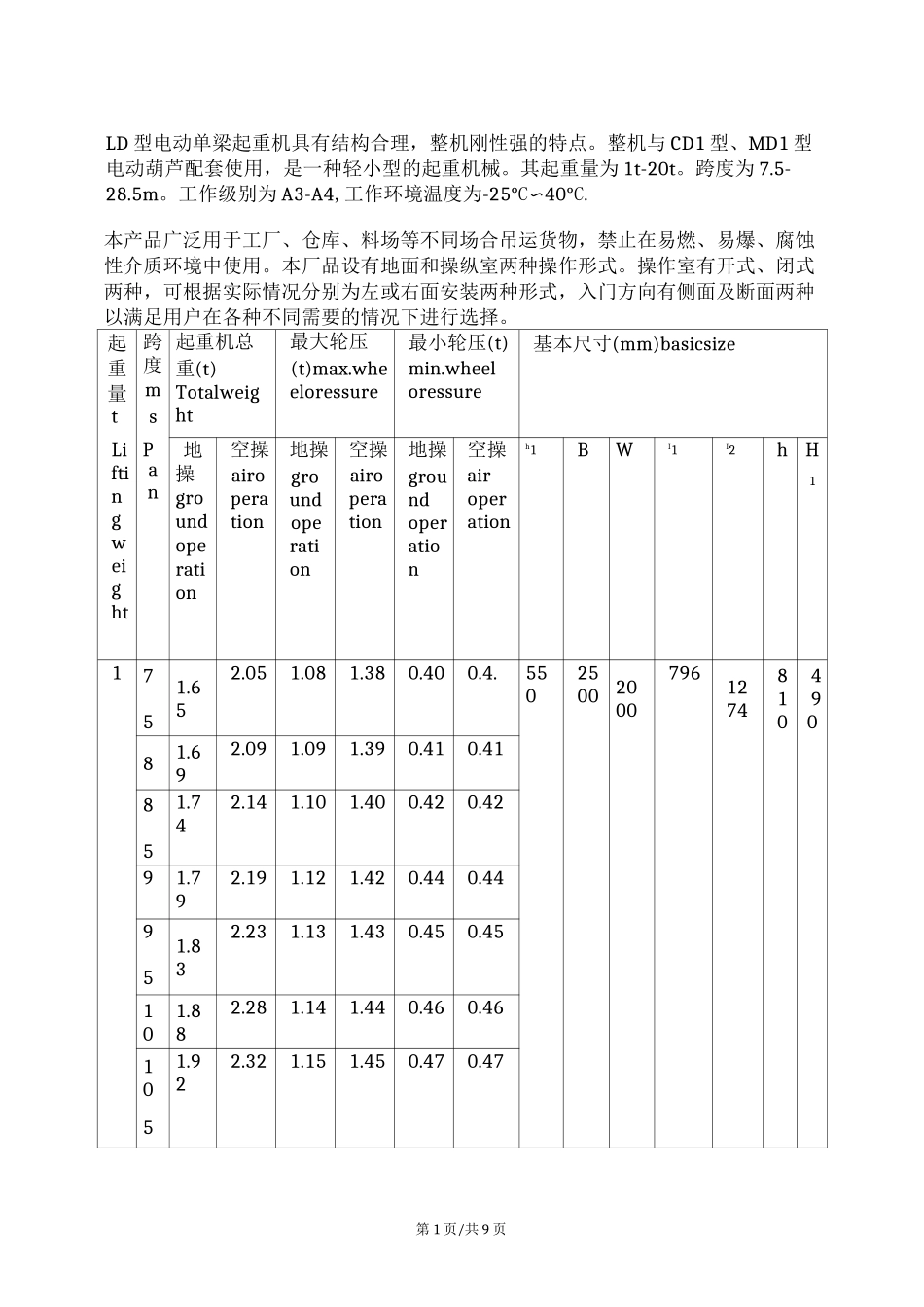 LD型电动单梁桥式起重机主要技术参数介绍_第1页