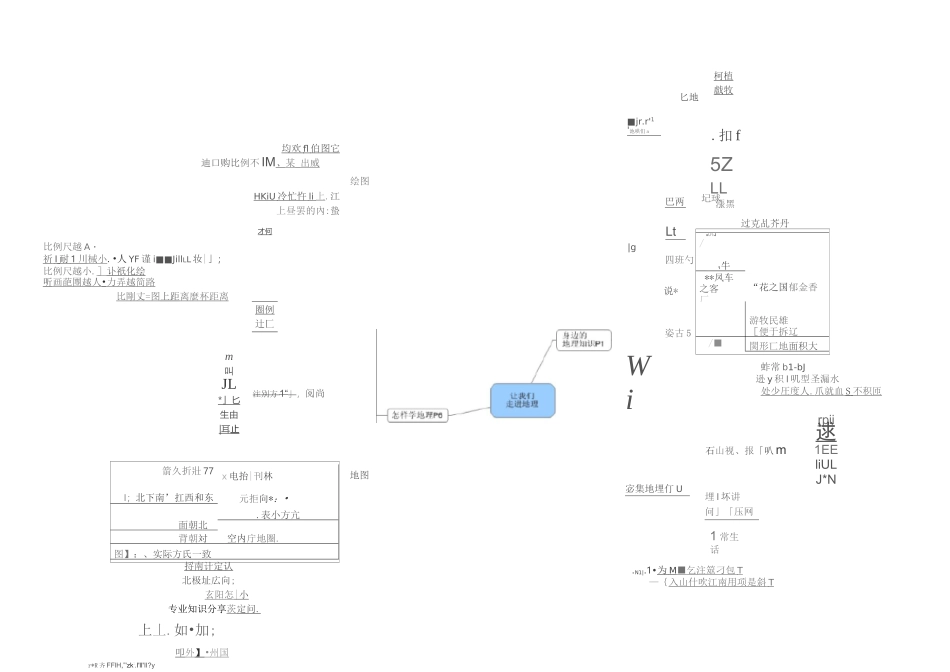 七年级地理(上册)思维导图_第1页