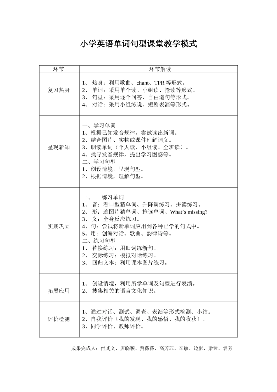 小学英语单词句型课堂教学模式_第1页