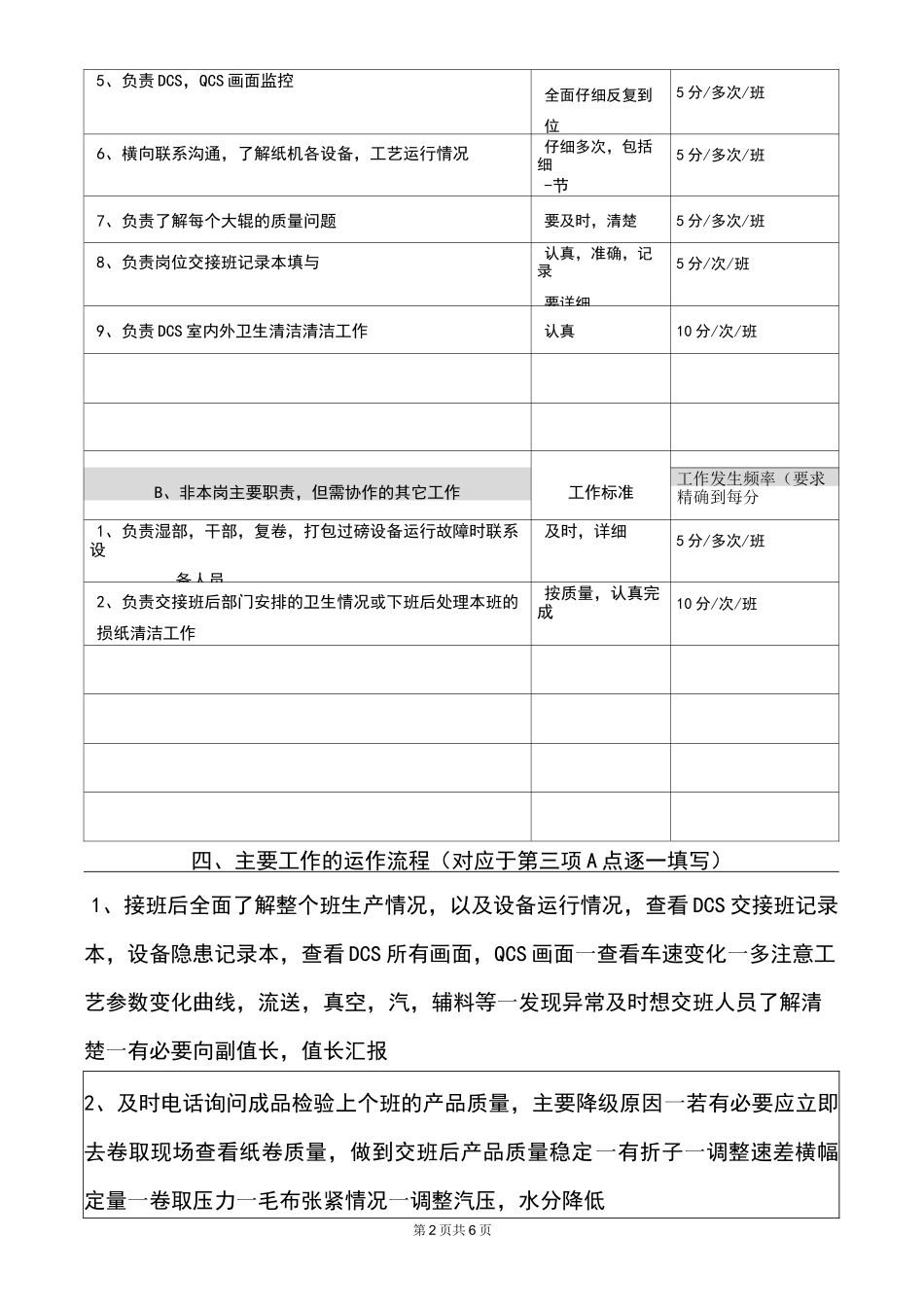 10岗位说明书(造纸DCS)_第2页