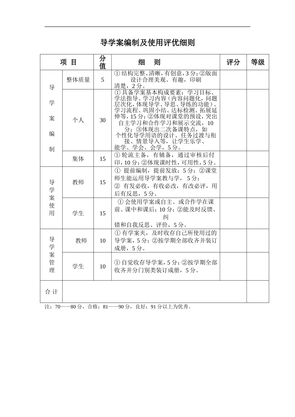 导学案编制及使用评优细则_第1页
