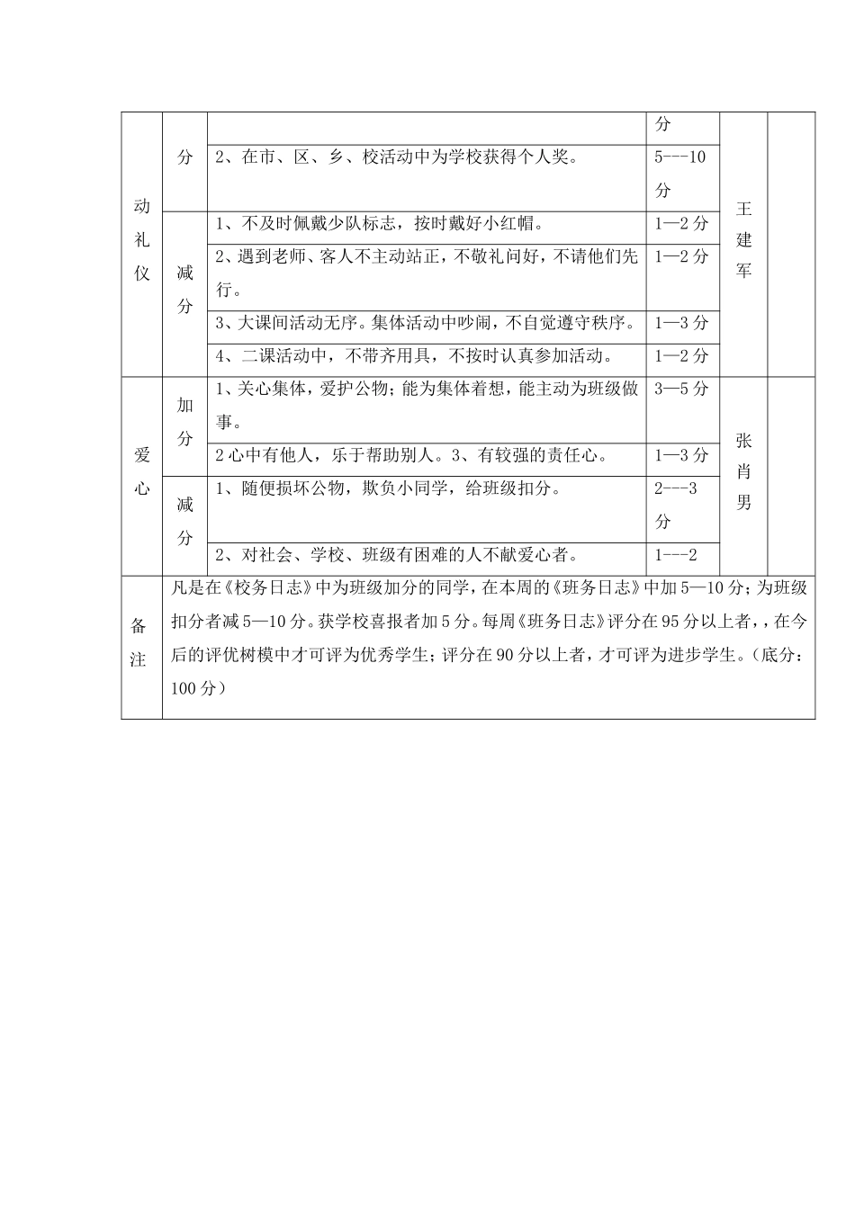 三年级班级管理细则_第3页
