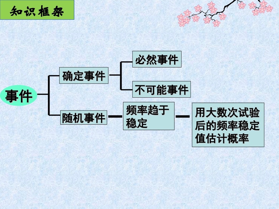 小结与思考课件_第2页