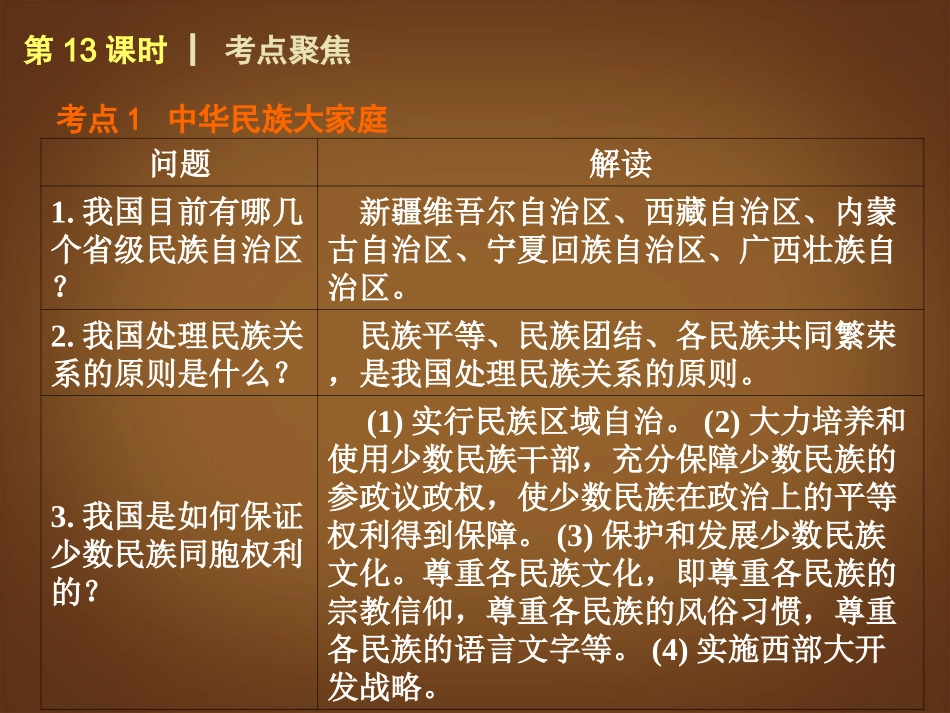 （回归课本）2014届中考政治第一轮概括《八年级下册在同一片土地上》（书本考点聚焦+典例拓展提升）课件教科版_第3页