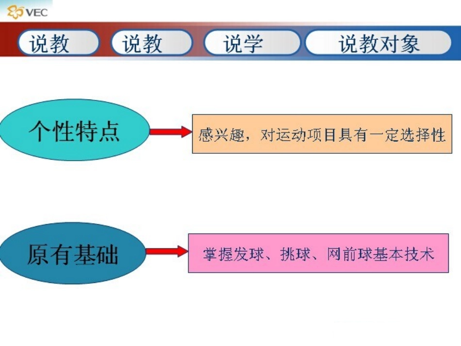 羽毛球説课PPT_第3页