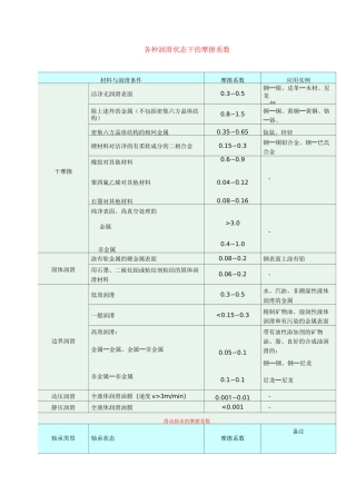 各种润滑状态下的摩擦系数