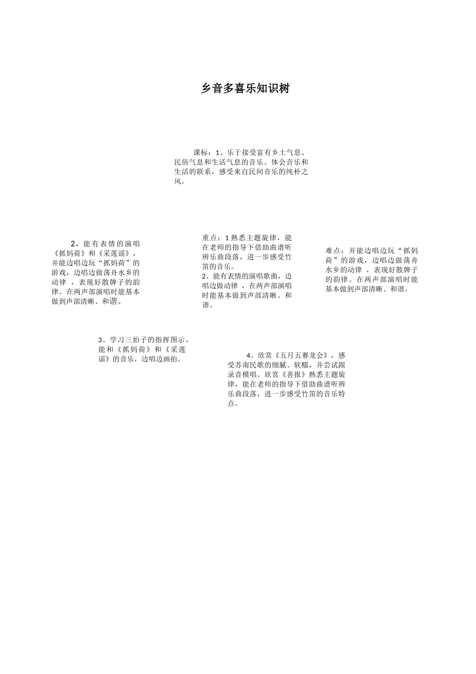 乡音多喜乐知识树_第1页