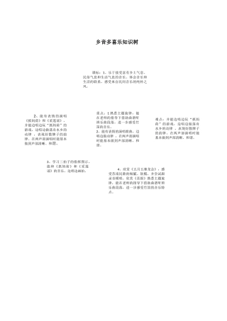 乡音多喜乐知识树