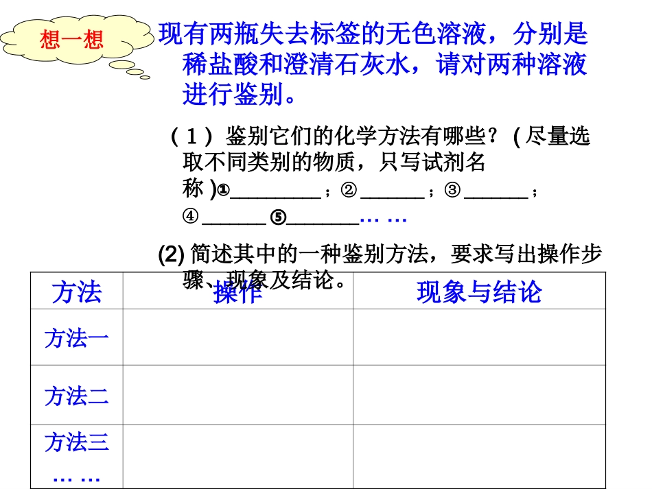 人教版九年级化学第十单元_酸和碱总复习课件_第2页