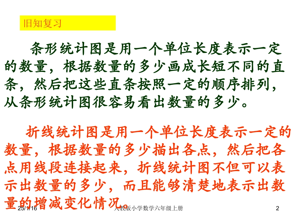 人教版小学数学六年级上册--扇形统计图教学设计课件_第2页