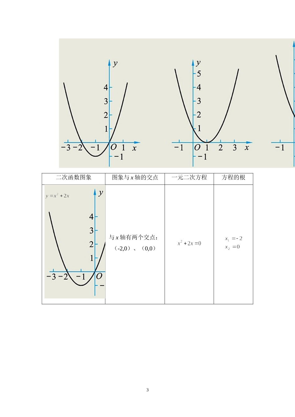 二次函数与一元二次方程第课时教学设计_第3页