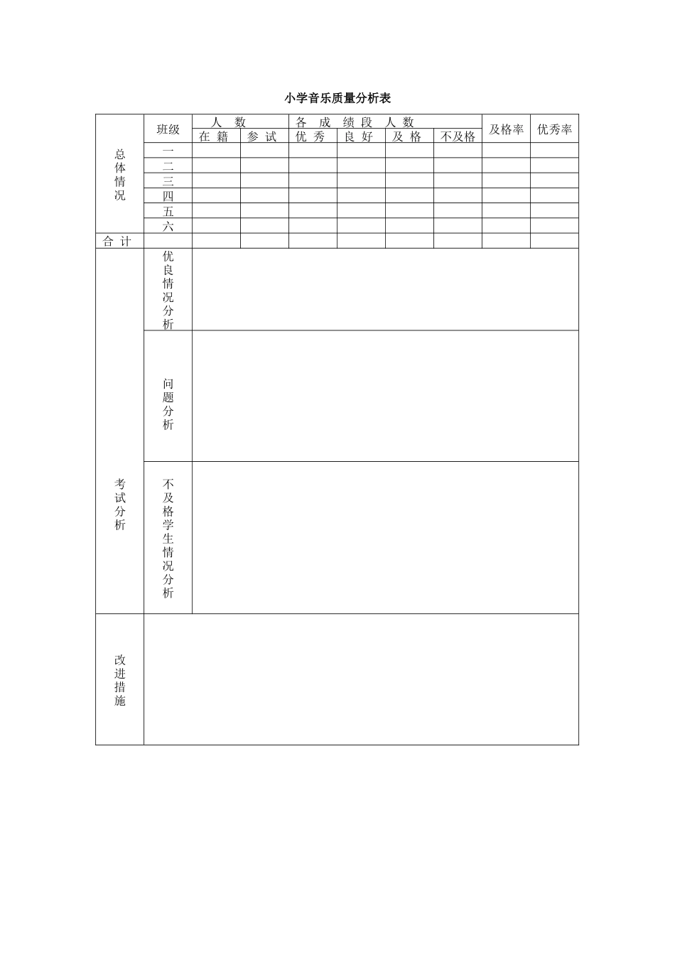 2015小学音乐质量分析表_第1页