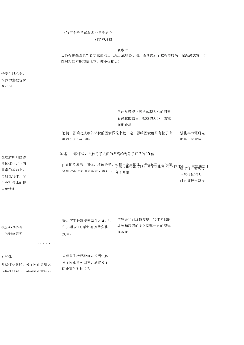 《气体摩尔体积》教学设计_第3页