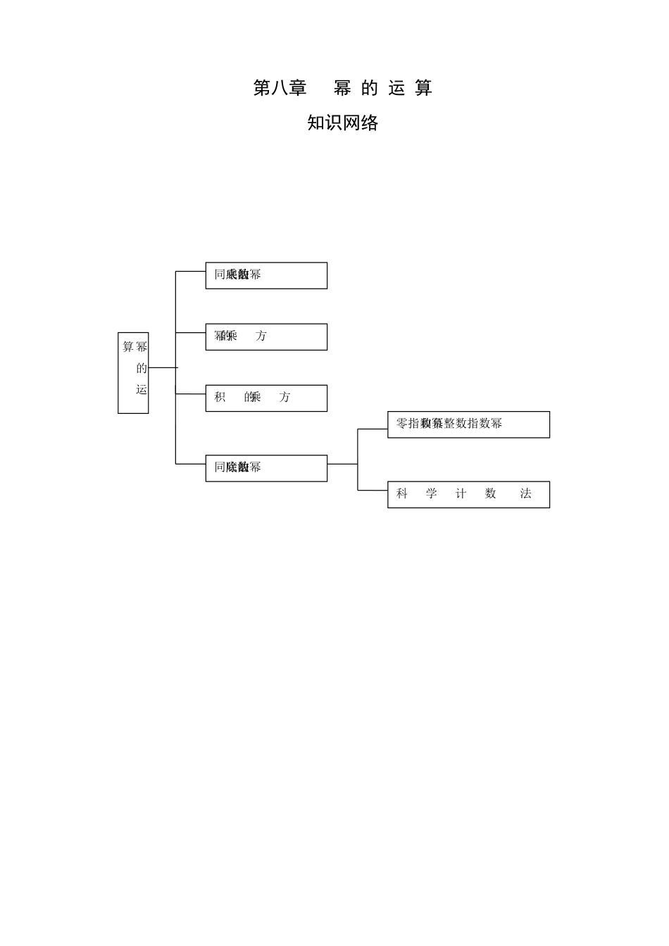 第八章《幂的运算》_第1页