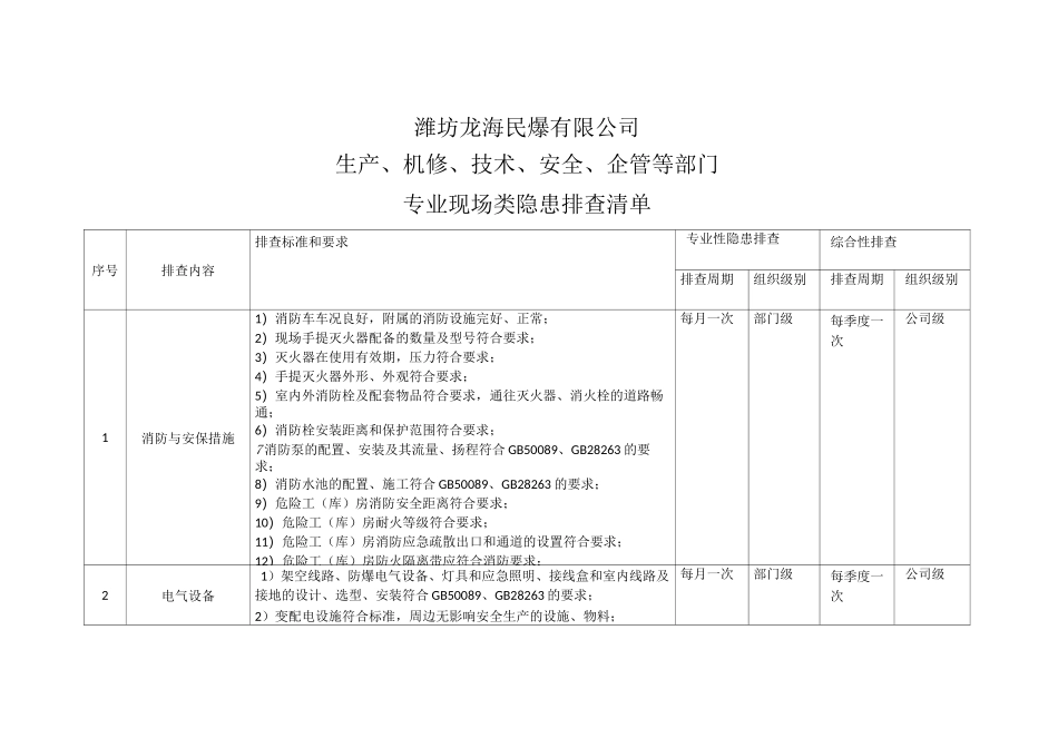 专业隐患排查_第1页